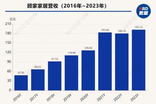 克洛普：曼联11月表现很好他们不可能全出问题吧？7-0一生就一次